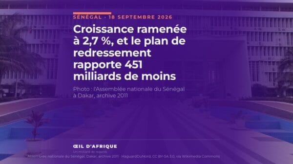 Croissance ramenée à 2,7 %, et le plan de redressement rapporte 451 milliards de moins