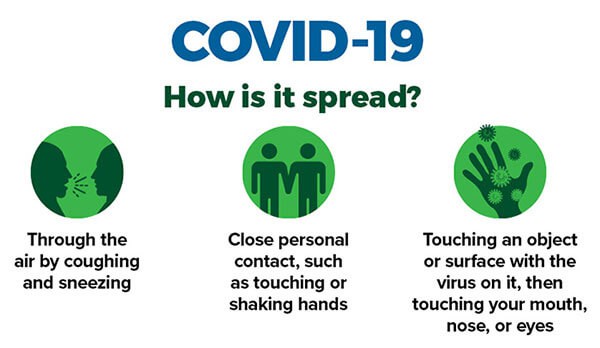 How Covid-19 Spreads