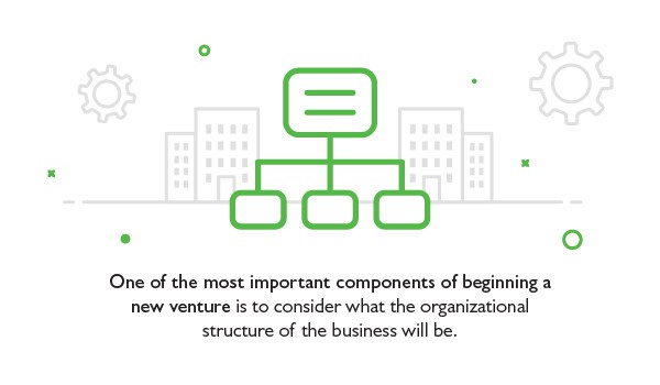 Blog Illustration Different Types Of Business Structures