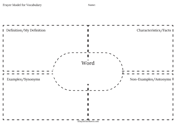 Vocabulary 4-Square Graphic Organizers - The Homeschool Daily