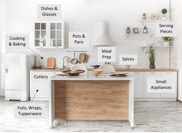 Declutter kitchen counters by assigning zones for items and storing them in groups.