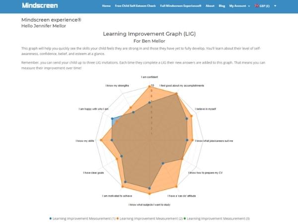 Closeup of a Mindscreen lesson