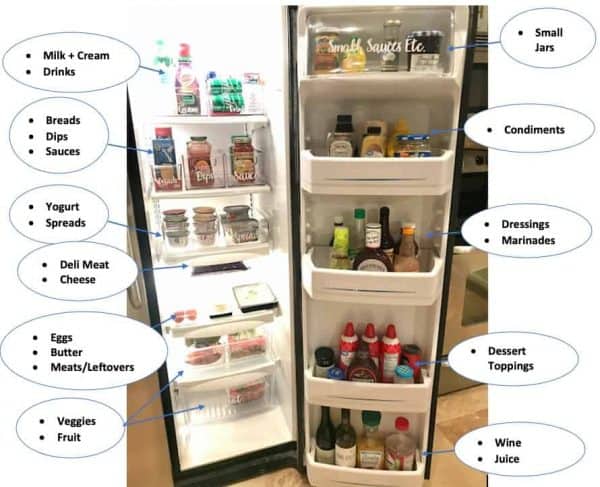 Organize your refrigerator with zones