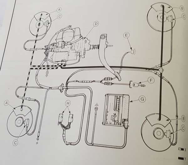 Ford Scorpio brakes