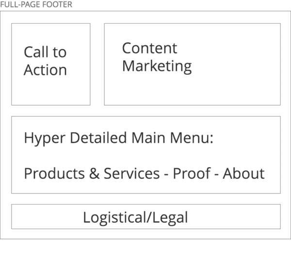 Image: Map Your Business with Full-page Footer (enable images)