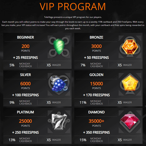 TeleVega Vip Program