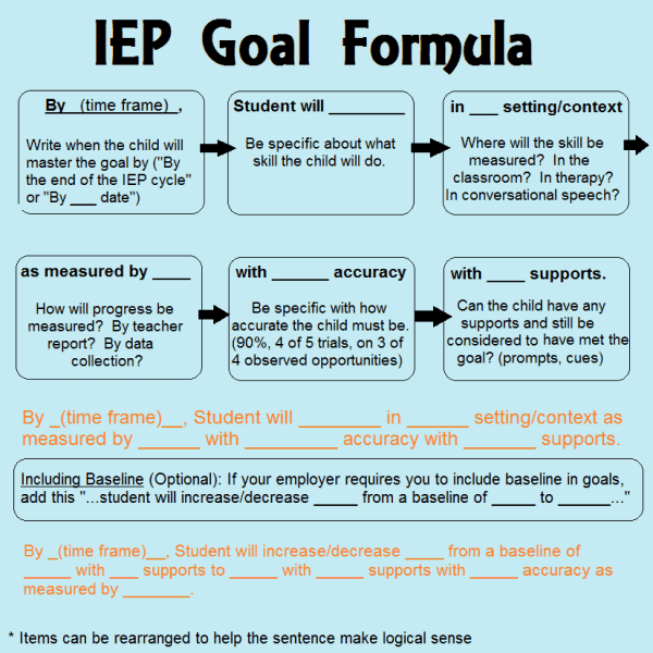 executive functioning problem solving iep goals