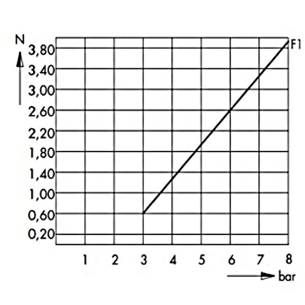 Cilindro Pneumático Cilindro Miniatura Simples Efeito - Image 2