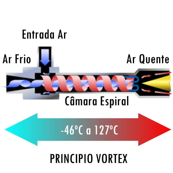 Tubo Arrefecedor (Vortex) - Image 2