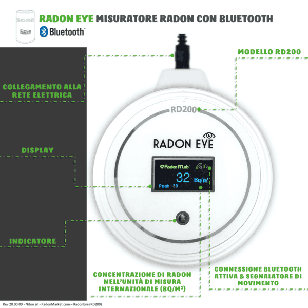 Noleggio - RadonEye (Bluetooth) – Rilevatore Gas Radon, Versione Internazionale in Bq/m3 - immagine 5