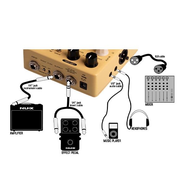 Pedal Preamp NUX NAP-5 Floor Stageman NUX - Accesorios. Compra online con garantía.