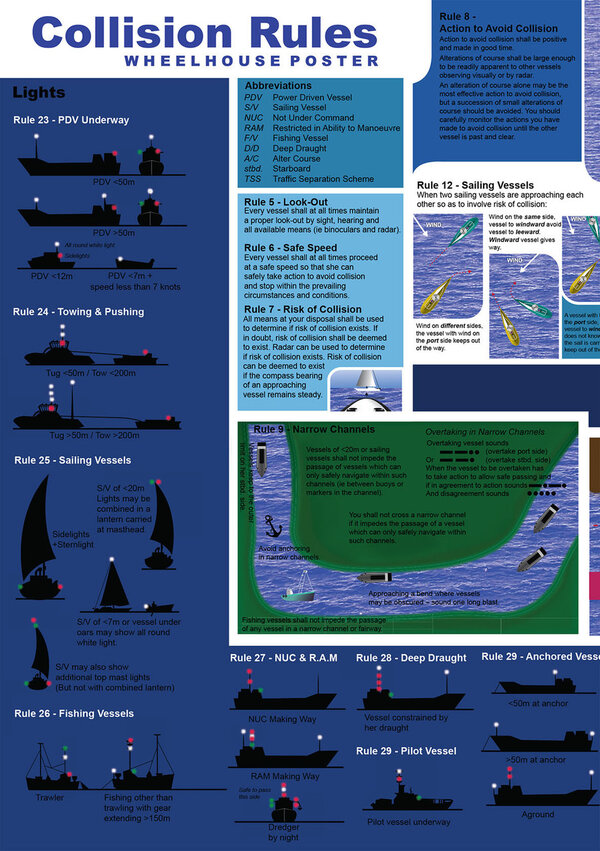 Collision Rules Wheelhouse Poster