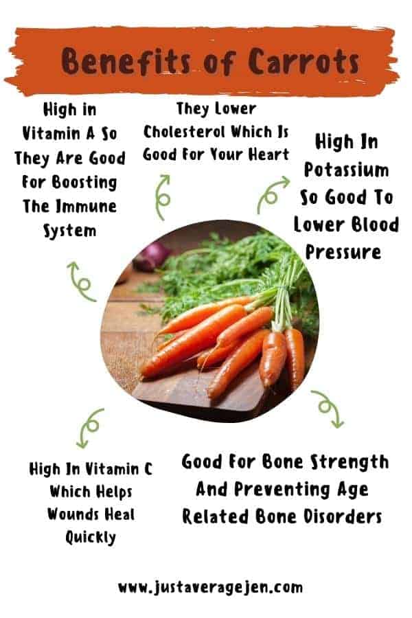 Nutrition and vitamins in Carrots infographic.