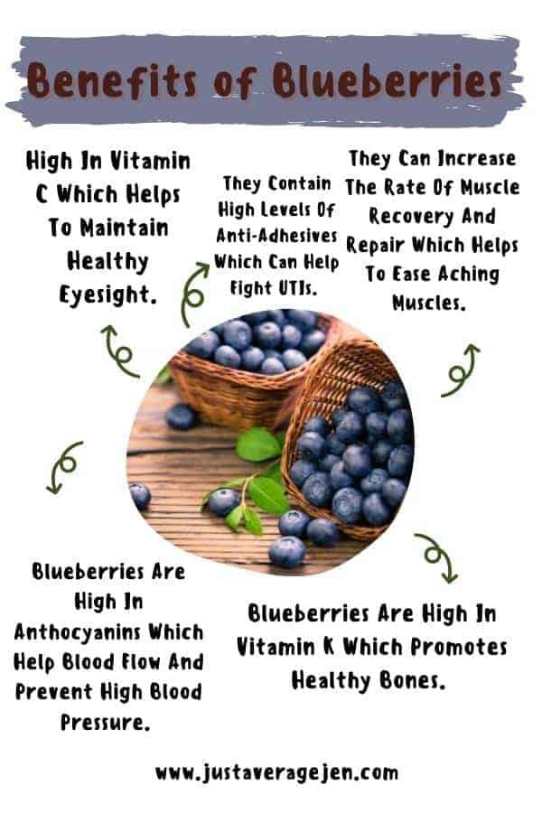 blueberries infographic