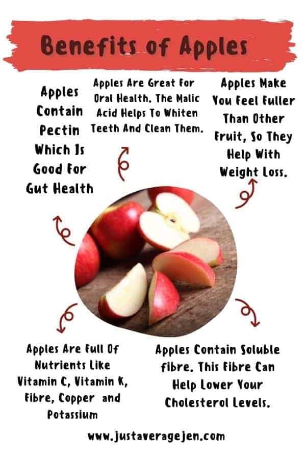 apple infographic showing the many benefits of apples such as high in pectin, good for oral health, full of vitamin c.