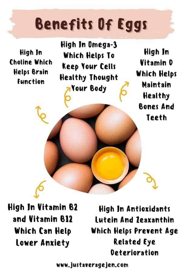 eggs infographic about the nutritional benefits of eggs.