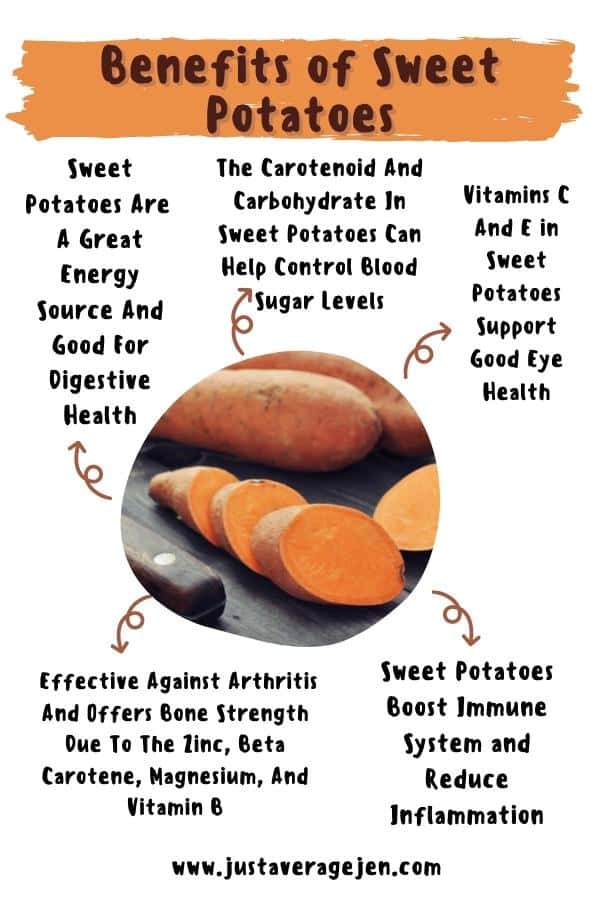 sweet potatoes infographic