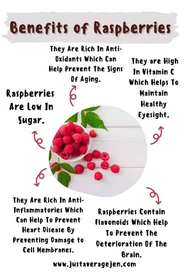 Raspberries infographic showing raspberries are high in antioxidants, low in sugar, high in vitamin c and rich in anti-inflammatories.