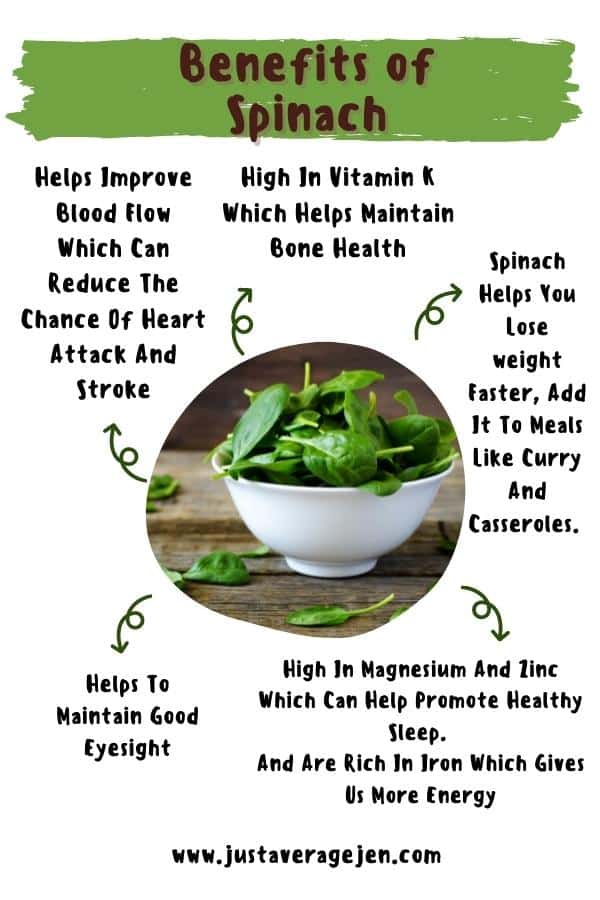 spinach infographic sharing all the benefits of eating spinach.