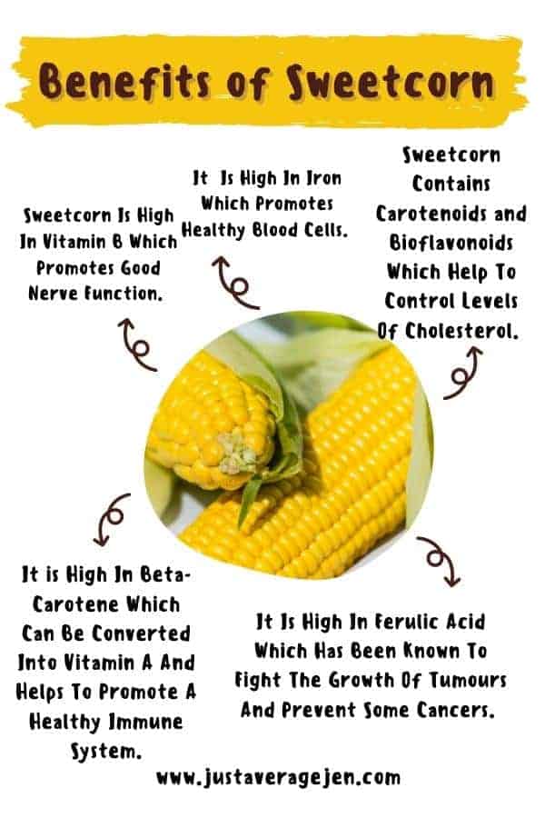The nutrition of sweetcorn infographic.