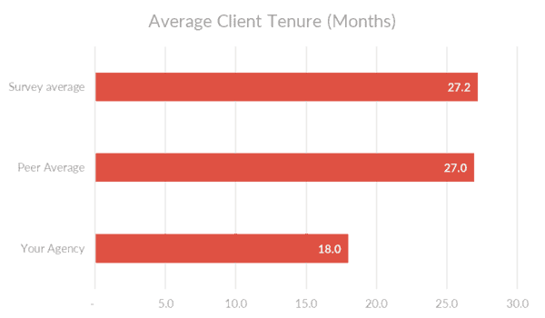 Not All Revenue is Equal | Promethean Research