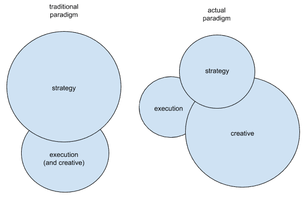 [click to see the new and old expertise consulting paradigms]