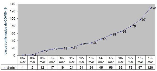 Evolución contagios COVID-19