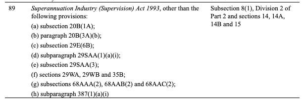 SIS Act s35B Financial Statements Electronic Signatures for SMSFs