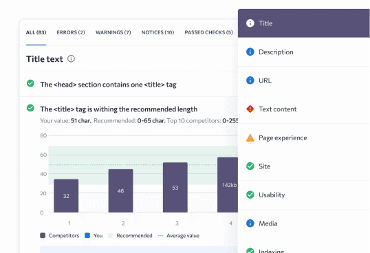 On-page SEO audit metrics