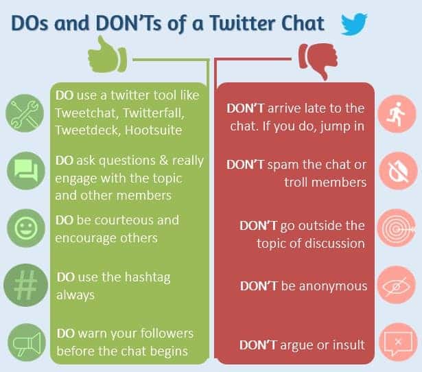 DOs donts of a twitter chat