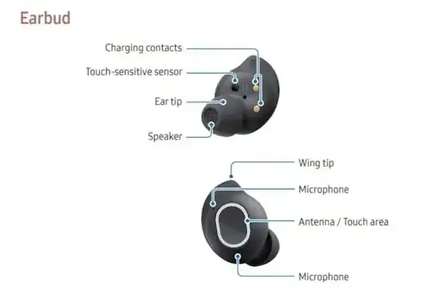 Le prix européen du Samsung Galaxy Buds FE révélé