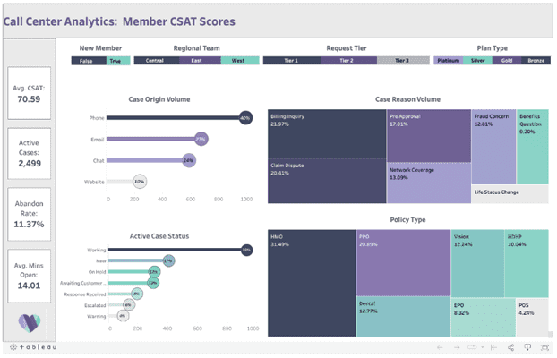 power bi vs tableau