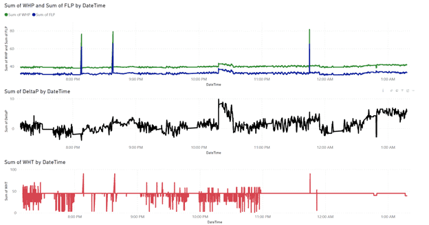 microsoft fabric real time analytics