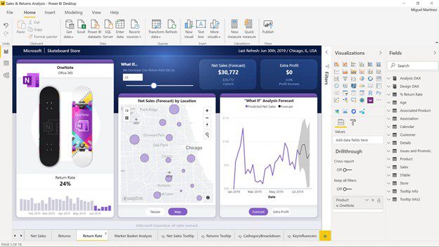 power bi predictive analytics
