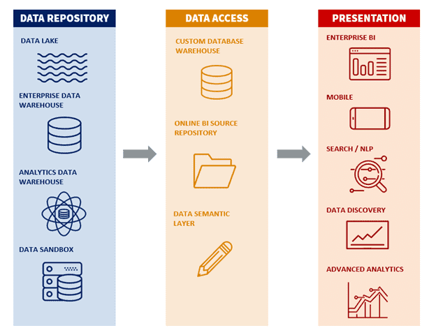 self-service business intelligence