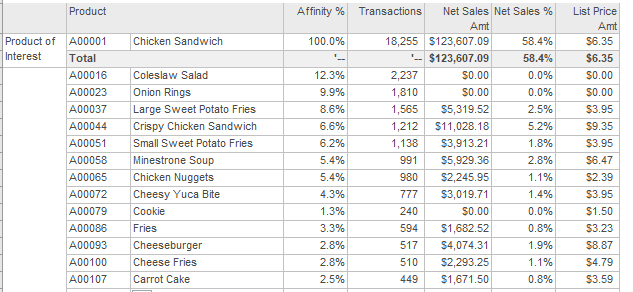 market basket analysis pandemic