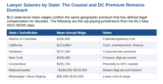 Law pay 2026