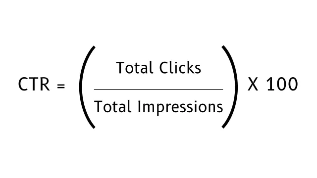 A comprehensive guide to understanding and improving PPC click-through rate (CTR) featuring charts and ad examples