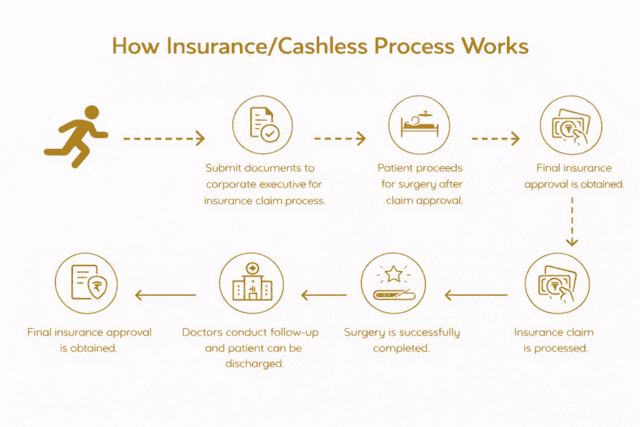 insurance_cashless_claim_process