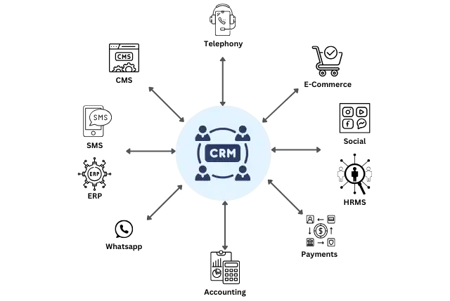 Zoho CRM integration