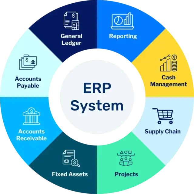 ERP System