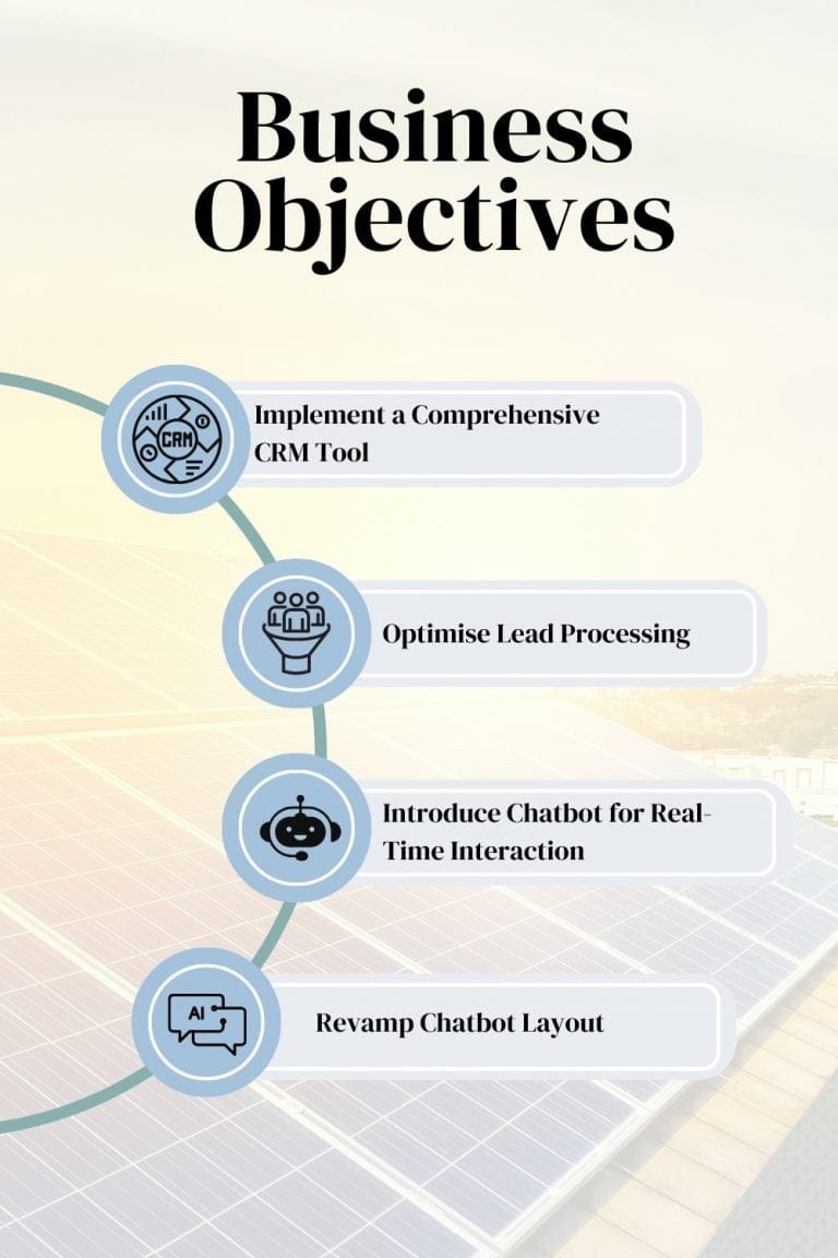 Business Objective