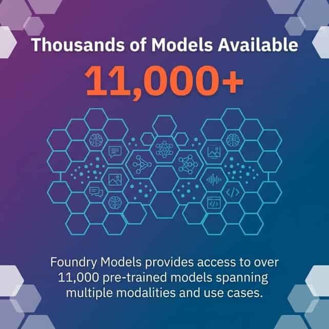 Foundry Models catalog: 11,000+ pre-trained models across modalities for enterprise use.