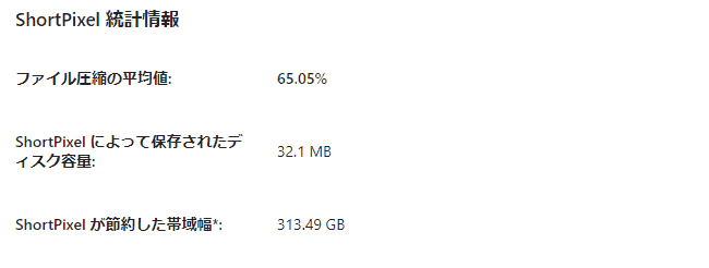 Shortpixelで画像を軽量化してみた