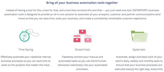 ontraport marketing automation for small business