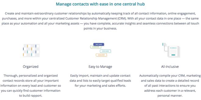 data driven marketing automation