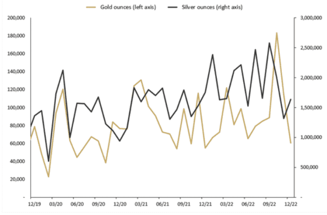 Gold, Silber, Absatz, Perth Mint