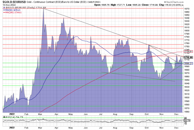 Gold, Goldpreis, Goldchart, Charttechnik Gold, Goldpreis, Goldchart, Charttechnik