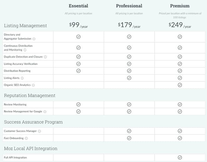 moz local pricing