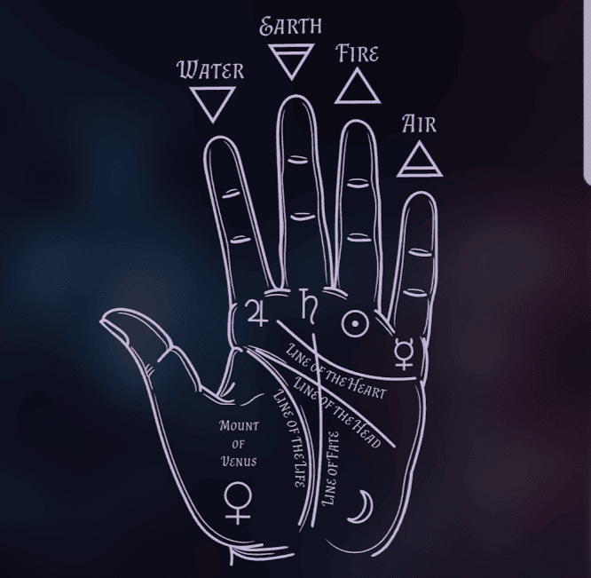 Picture of palm with all lines on for palmistry